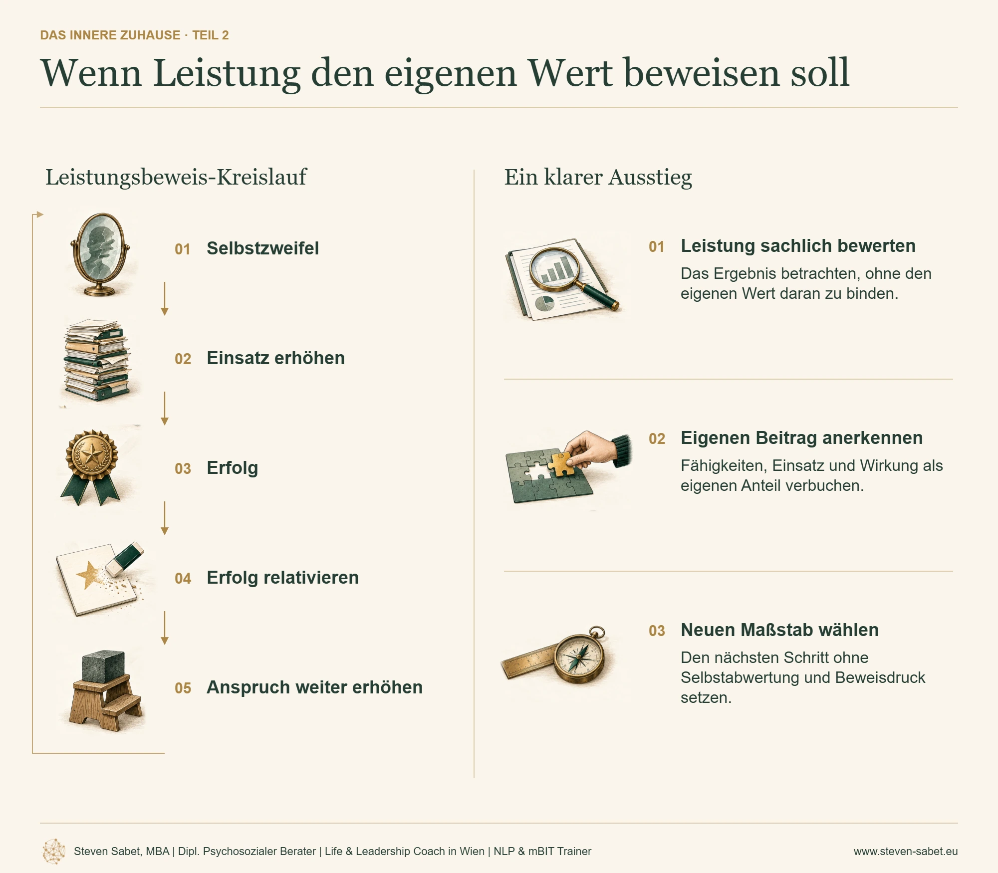 Selbstwert stärken und Leistungsdruck durchbrechen Selbstwert stärken bei Leistungsdruck: Selbstzweifel führen zu mehr Einsatz, Erfolg wird relativiert und der Anspruch steigt weiter. Drei Auswege sind Leistung sachlich bewerten, den eigenen Beitrag anerkennen und einen neuen Maßstab wählen.