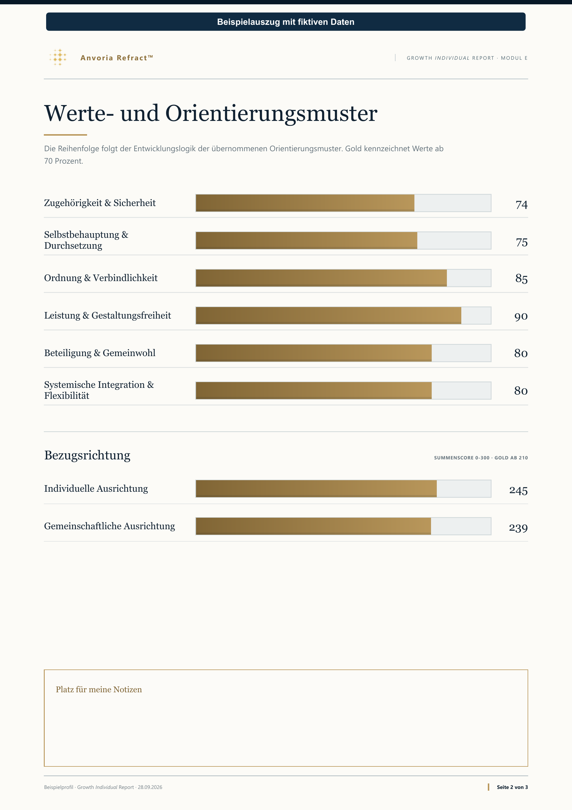 Growth-Beispielreport mit sechs Werte- und Orientierungsmustern sowie individueller und gemeinschaftlicher Bezugsrichtung.